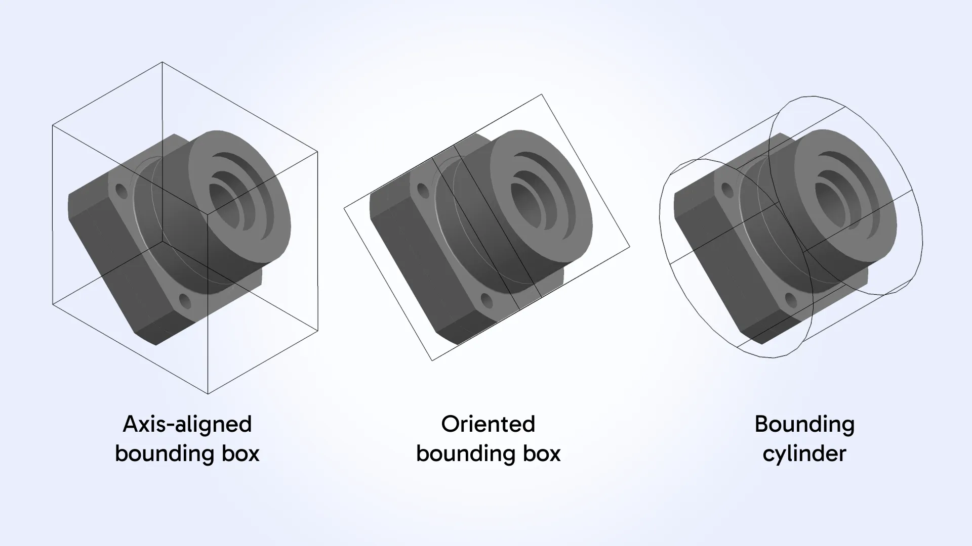 Bounding volume visualization Bounding volume visualization