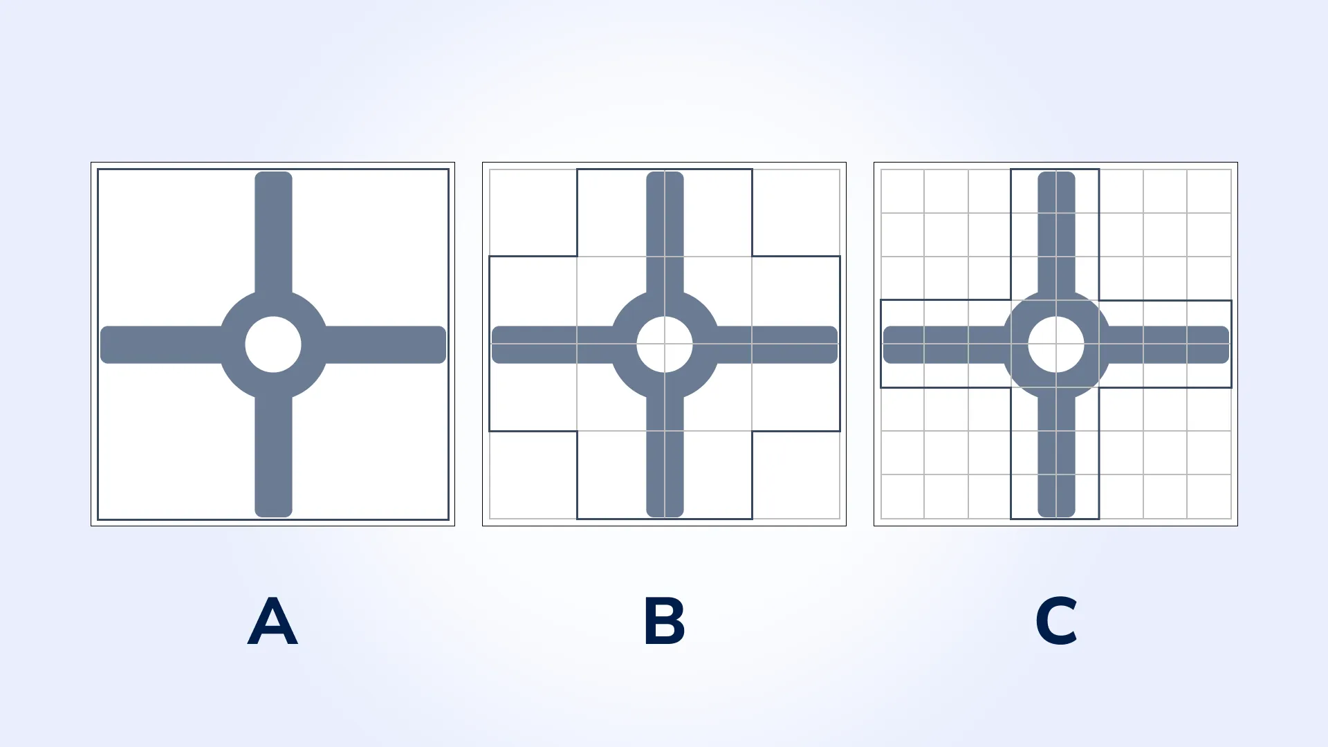 Illustration of the approximation process: (A) original shape with its bounding box, (B) bounding box divided into a grid with square size equal to 1/4 of the shape&#x27;s dimensions, used to construct a polygon that approximates the shape, with the final outline following optimal squares without intersecting the shape, (C) finer grid with square size equal to 1/8 of the shape&#x27;s dimensions, highlighting the refined polygonal outline.