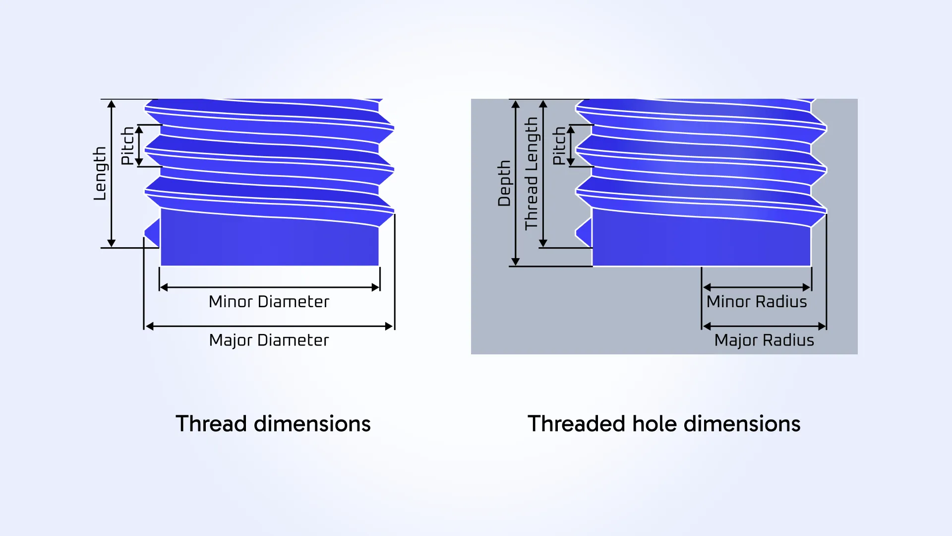 Threaded feature dimensions Threaded feature dimensions