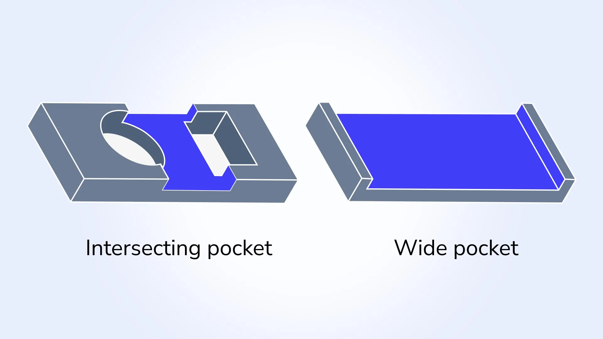 Recognition of wide and intersecting pockets Recognition of wide and intersecting pockets