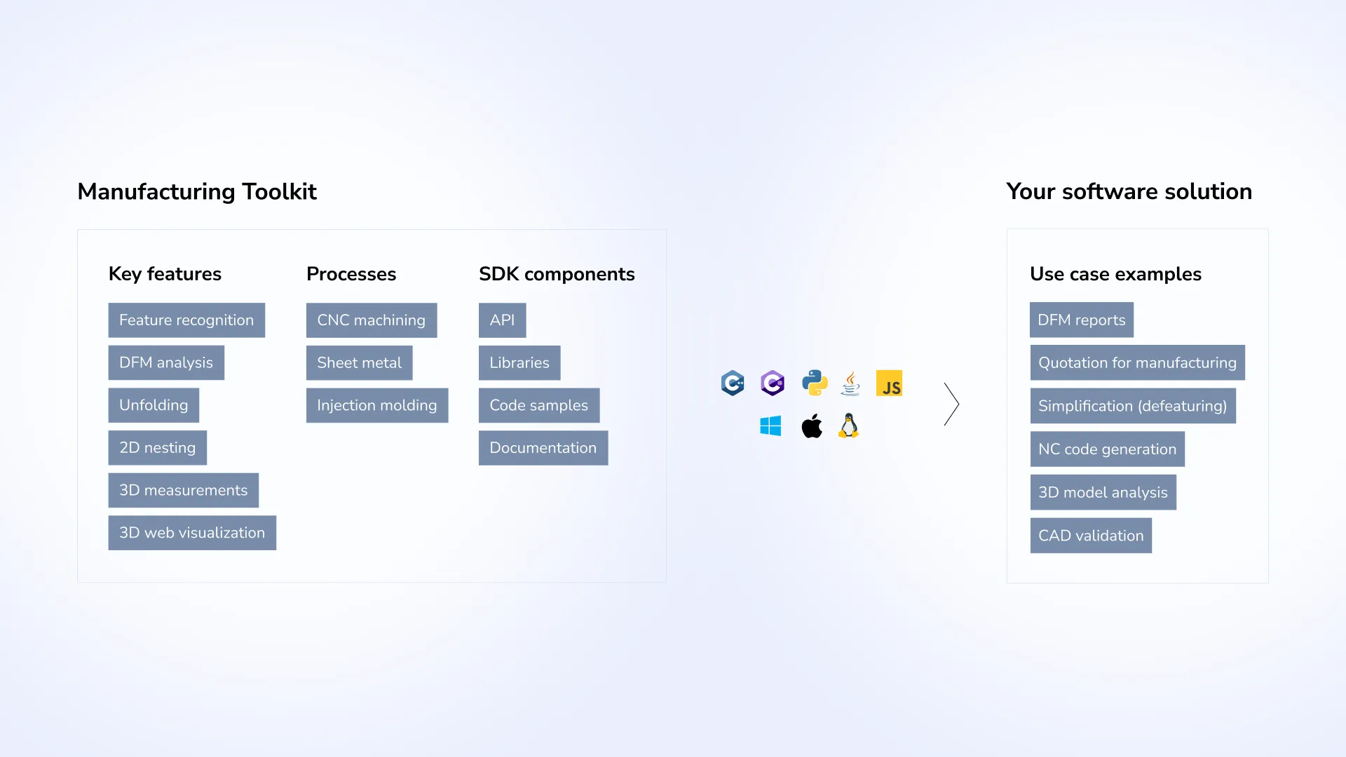 Manufacturing Toolkit overview Manufacturing Toolkit overview