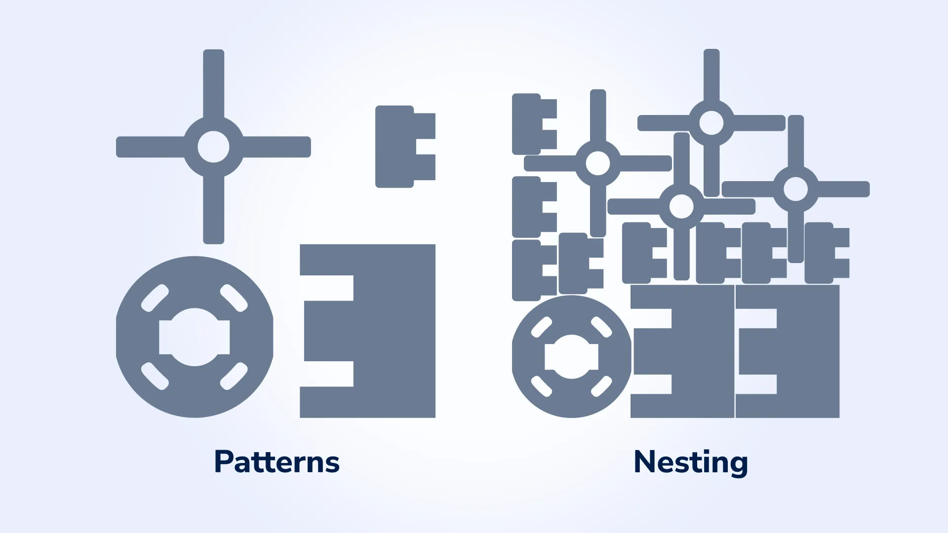 Nesting example