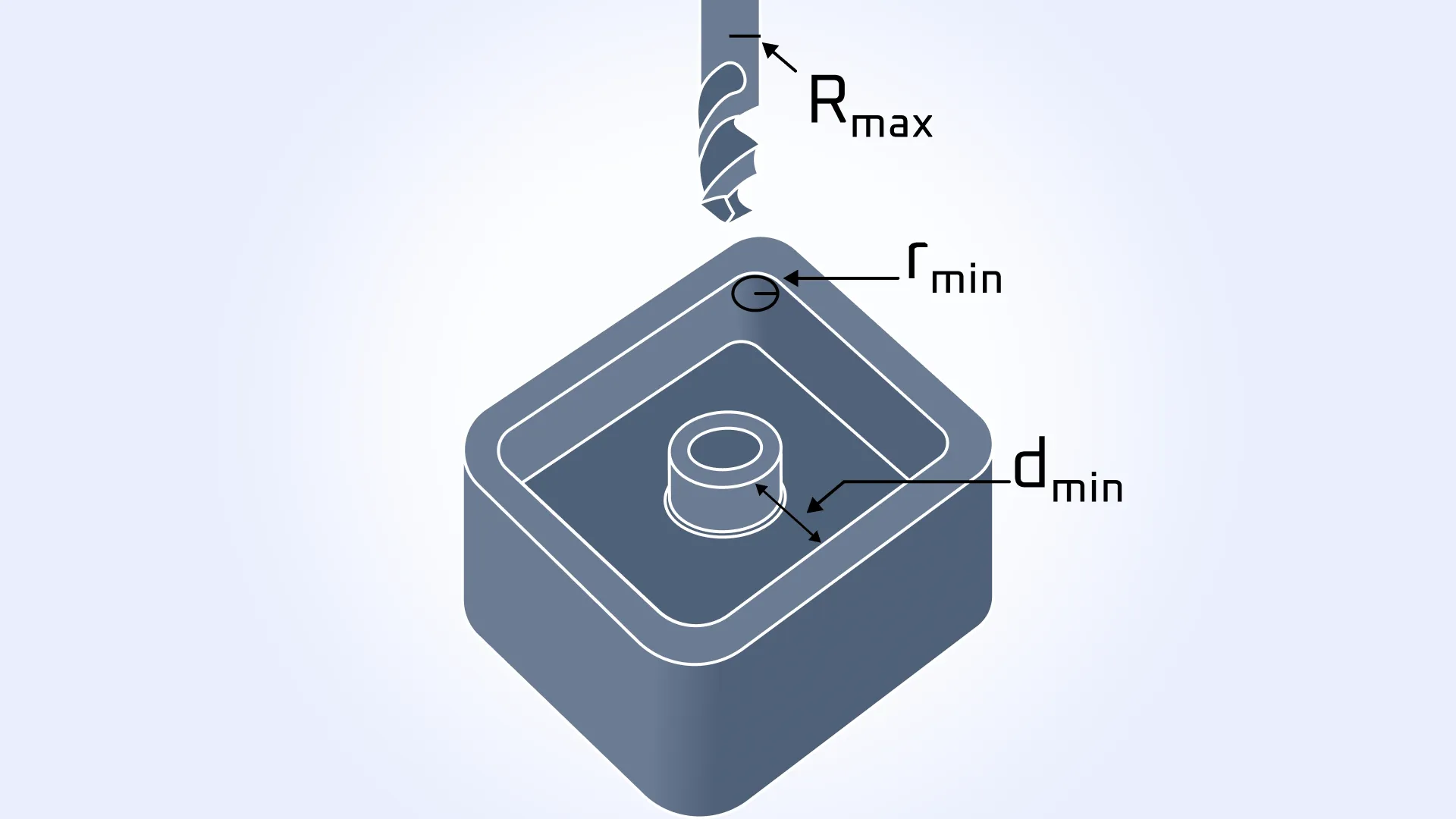 Improved recognition of pockets Improved recognition of pockets